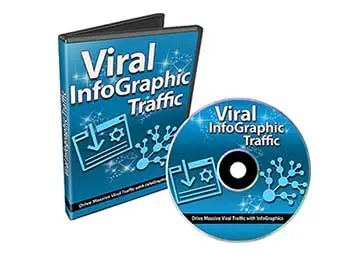 Viral InfoGraphic Traffic